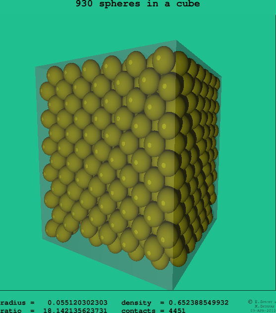 930 spheres in a cube
