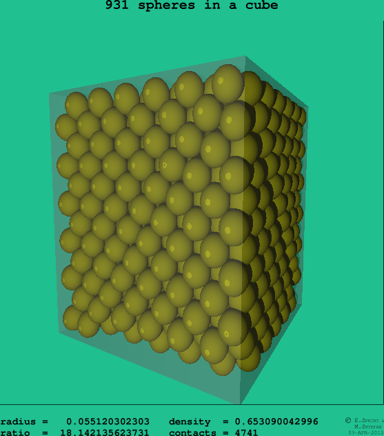 931 spheres in a cube