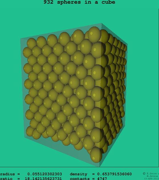 932 spheres in a cube