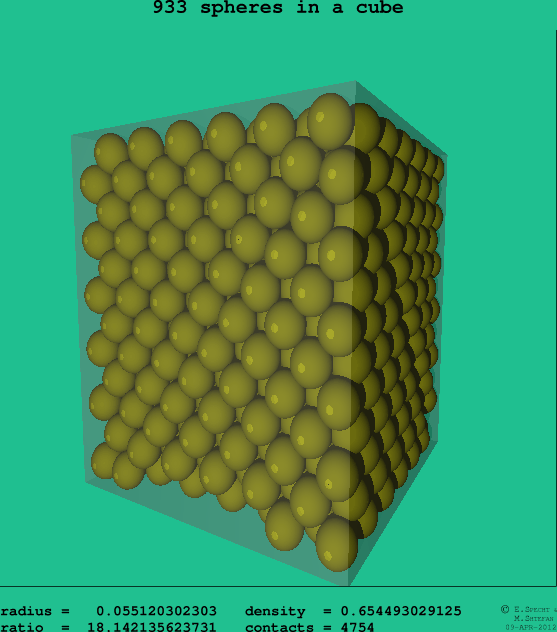 933 spheres in a cube