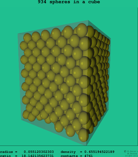 934 spheres in a cube