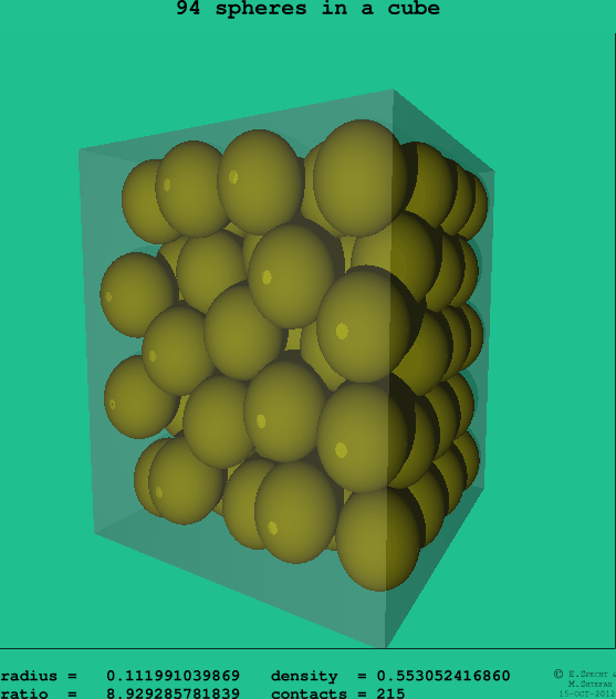 94 spheres in a cube