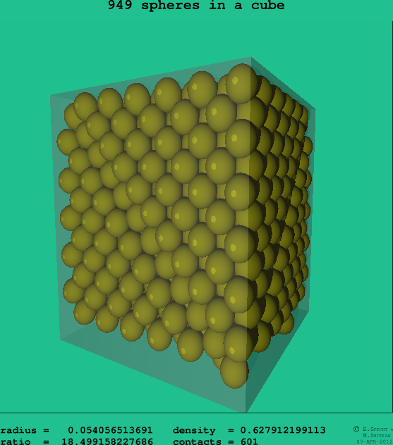 949 spheres in a cube