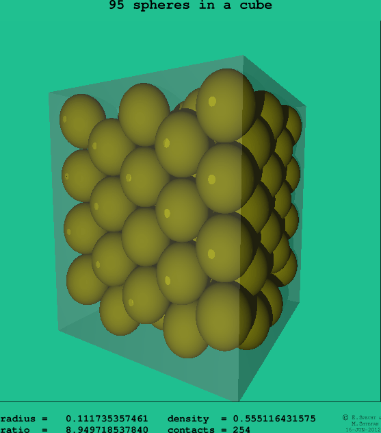 95 spheres in a cube