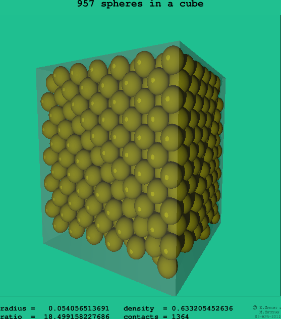 957 spheres in a cube