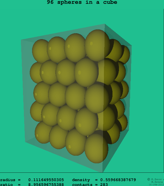 96 spheres in a cube
