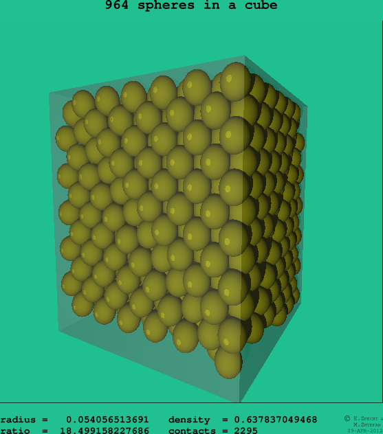 964 spheres in a cube