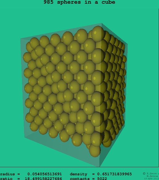 985 spheres in a cube