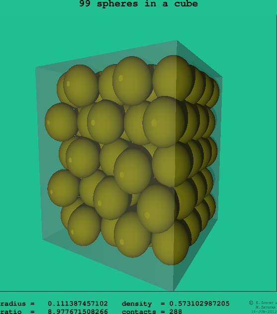 99 spheres in a cube