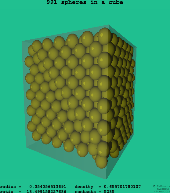 991 spheres in a cube