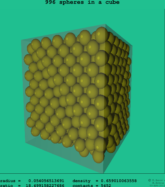 996 spheres in a cube