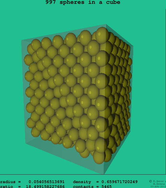 997 spheres in a cube