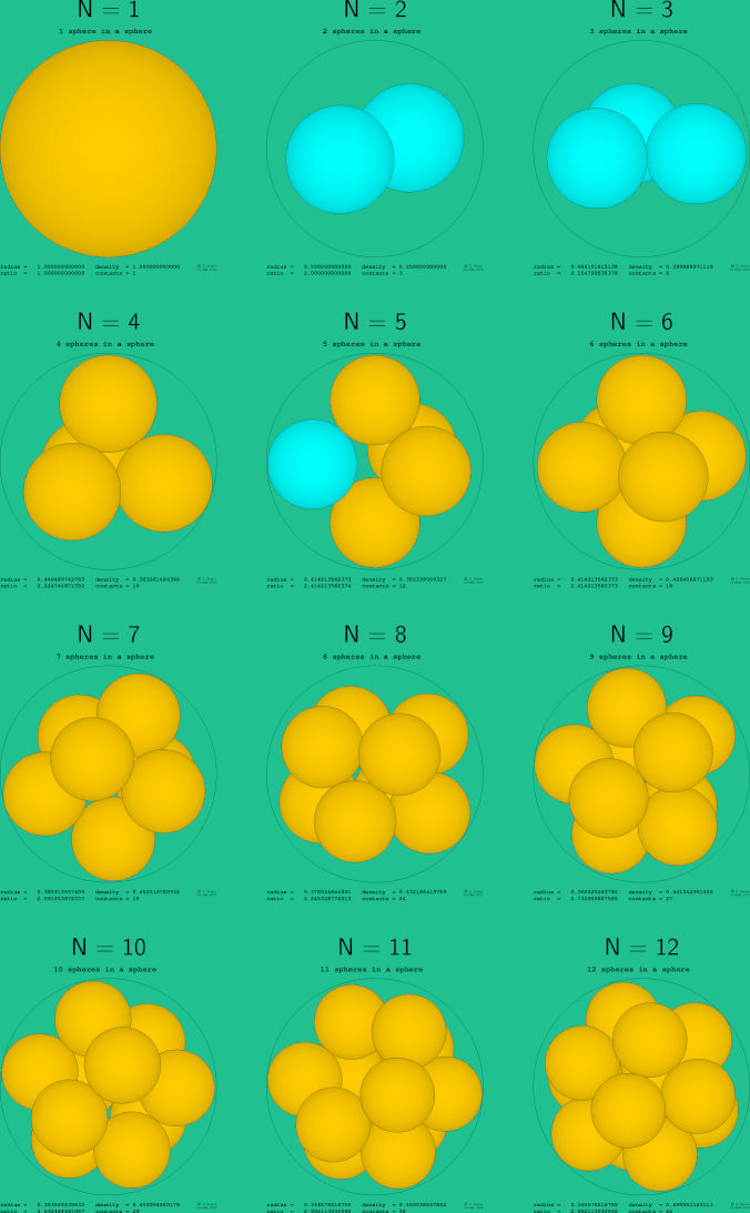 1-12 spheres in a sphere