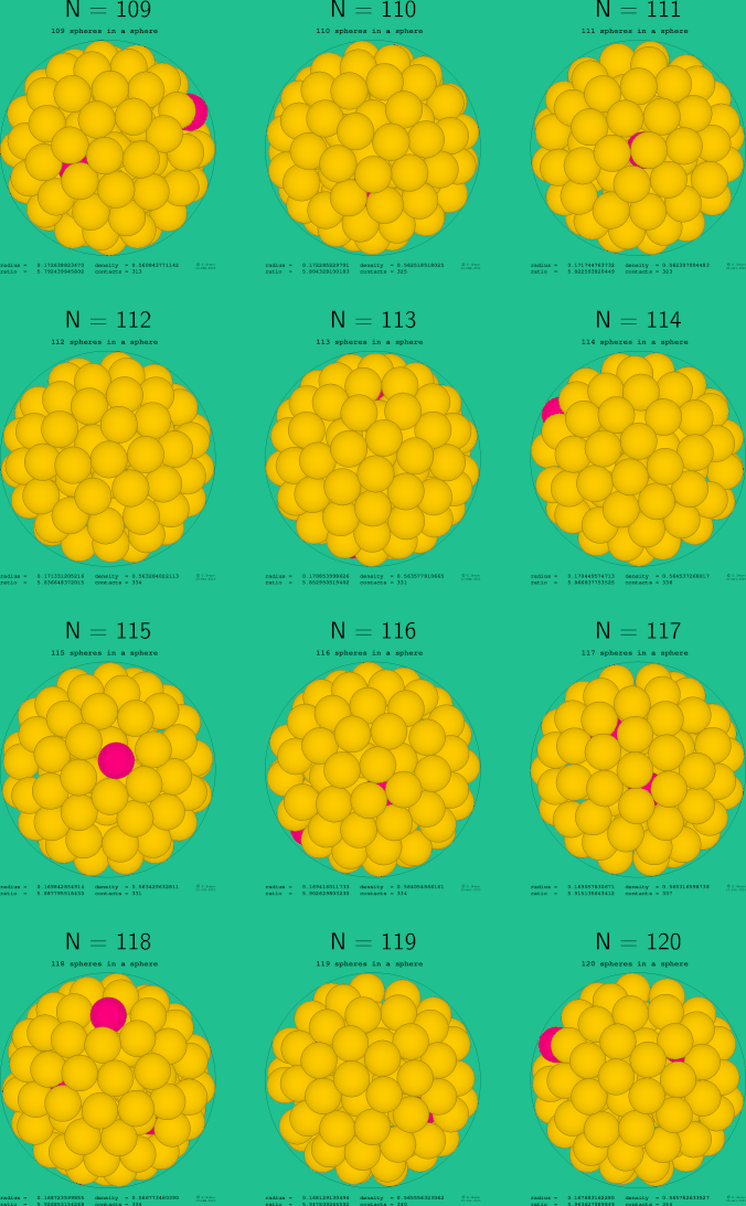 109-120 spheres in a sphere