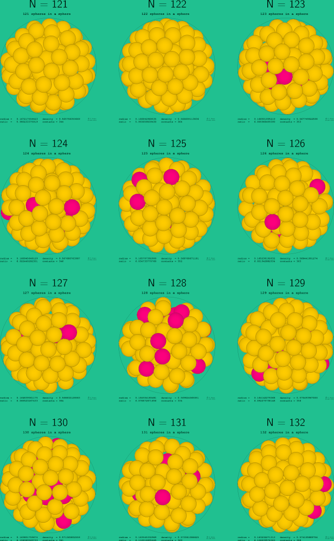 121-132 spheres in a sphere