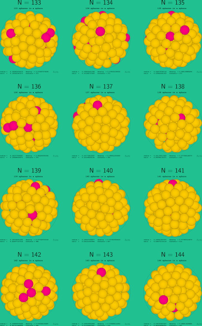 133-144 spheres in a sphere