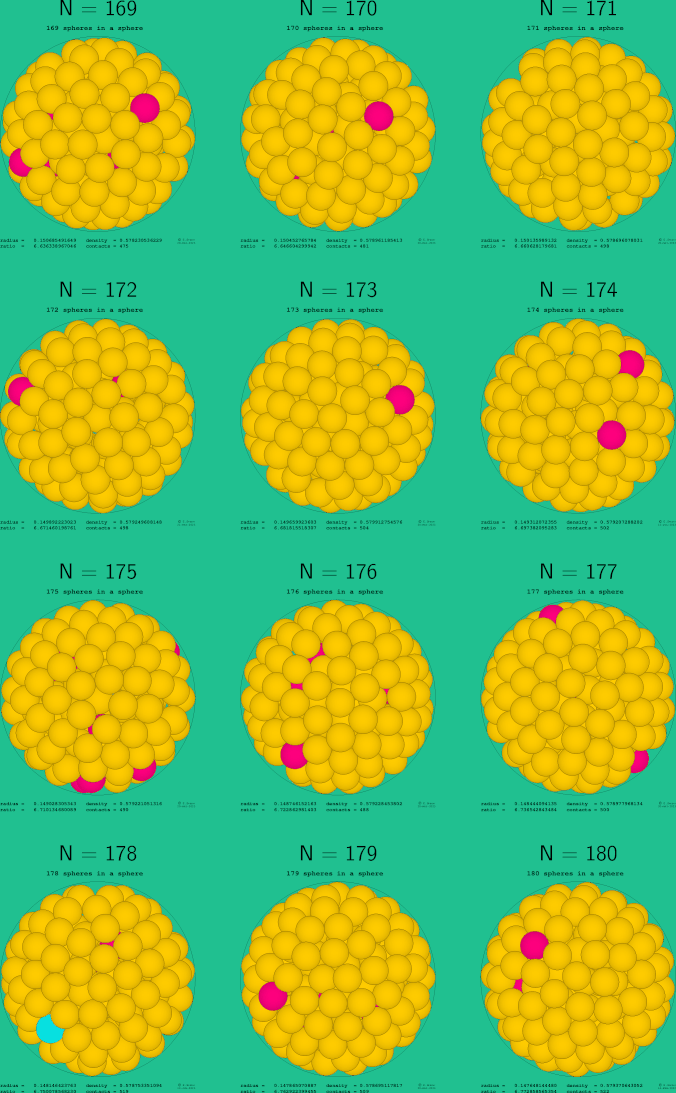 169-180 spheres in a sphere