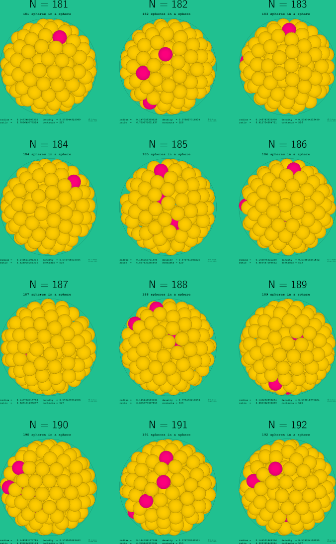 181-192 spheres in a sphere