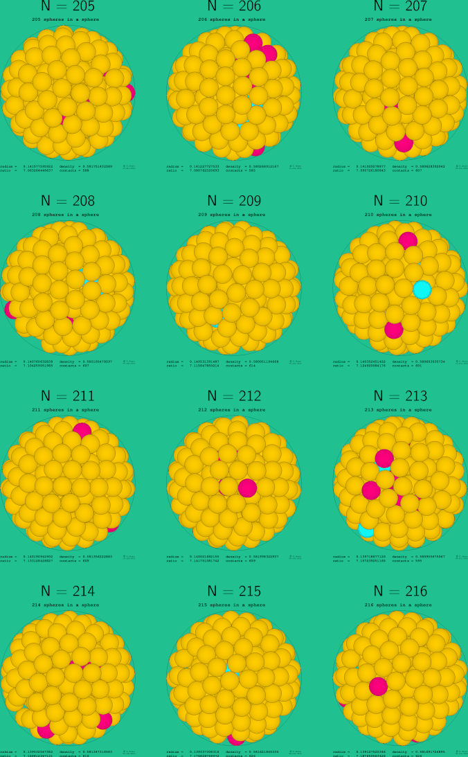 205-216 spheres in a sphere