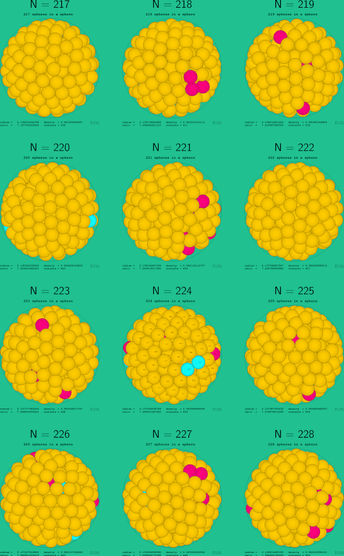217-228 spheres in a sphere