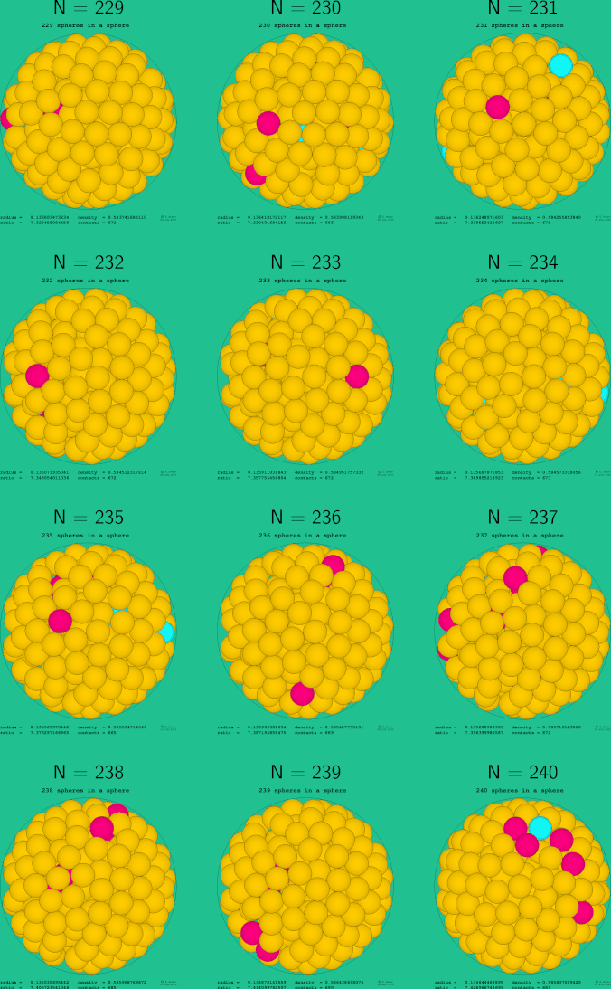 229-240 spheres in a sphere