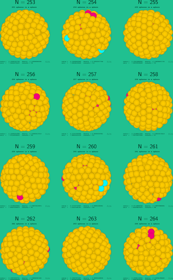 253-264 spheres in a sphere