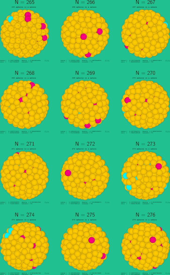 265-276 spheres in a sphere