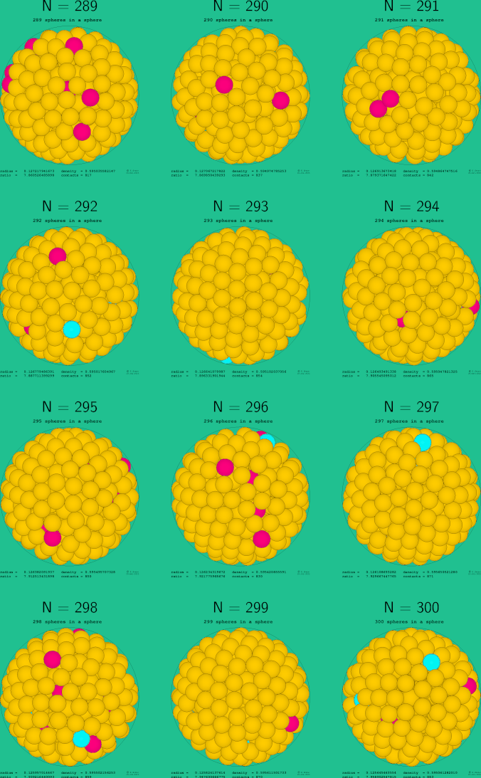 289-300 spheres in a sphere