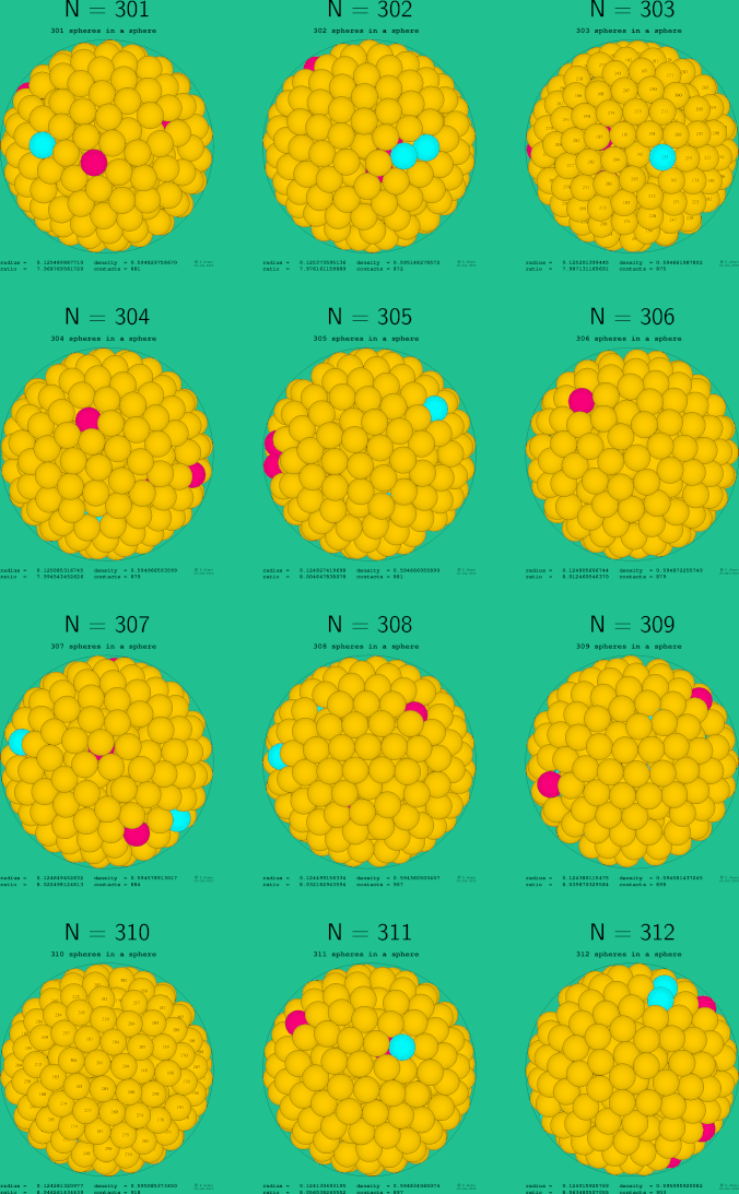 301-312 spheres in a sphere