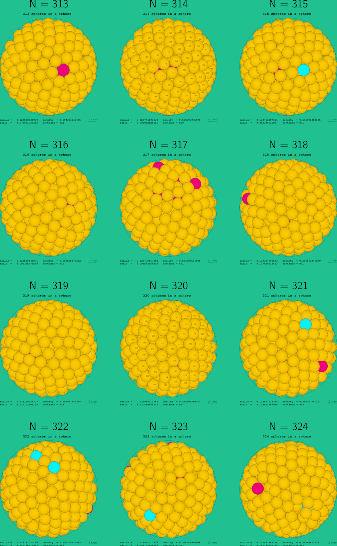 313-324 spheres in a sphere
