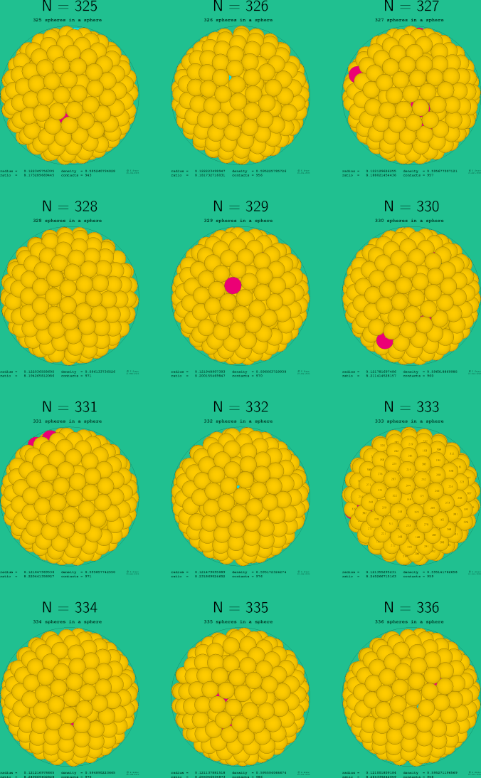 325-336 spheres in a sphere