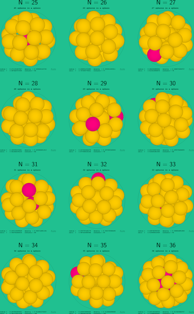 25-36 spheres in a sphere