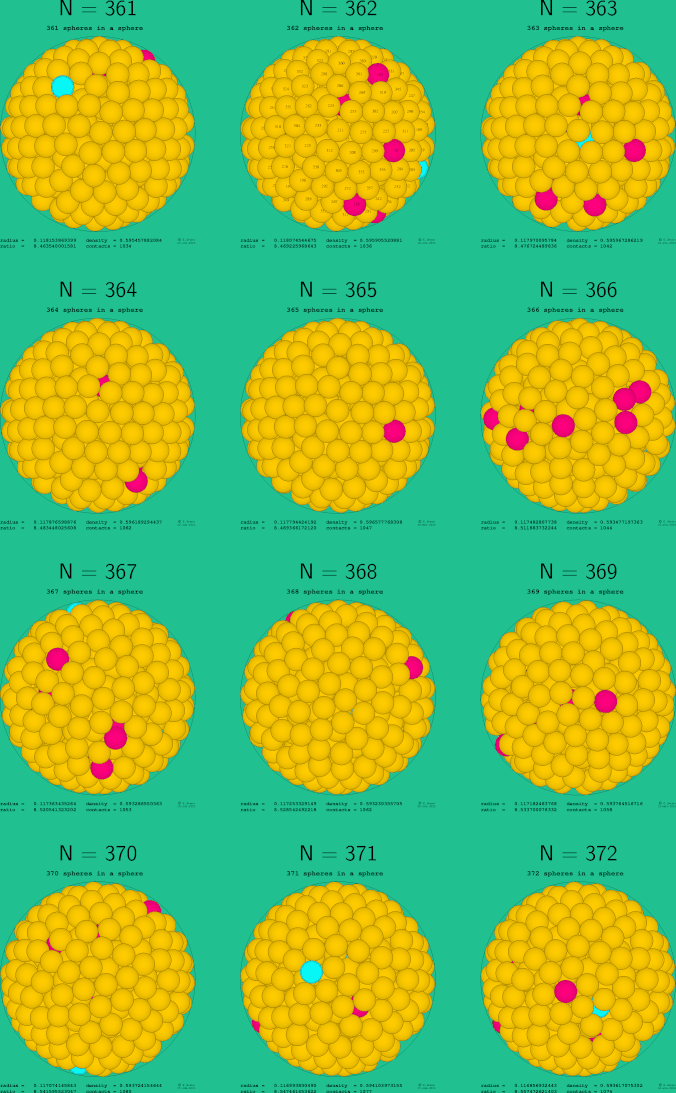 361-372 spheres in a sphere