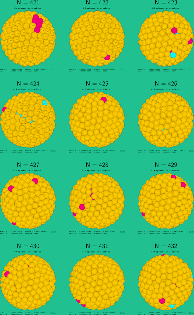 421-432 spheres in a sphere