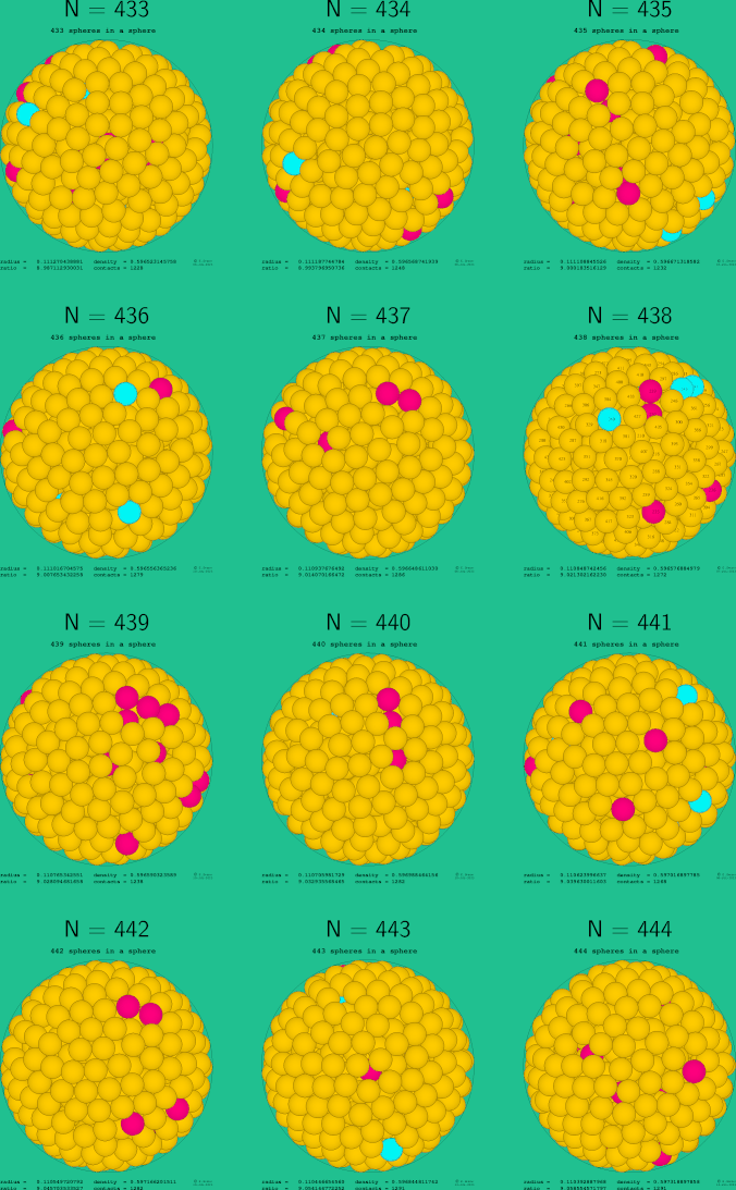 433-444 spheres in a sphere