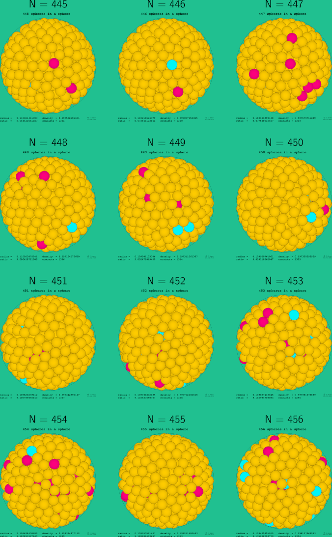 445-456 spheres in a sphere