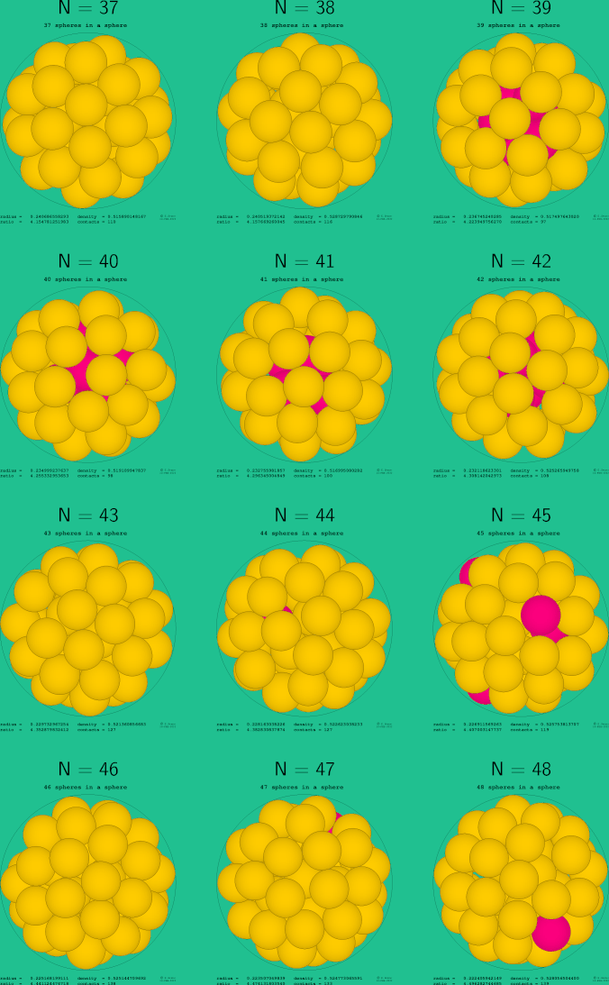37-48 spheres in a sphere
