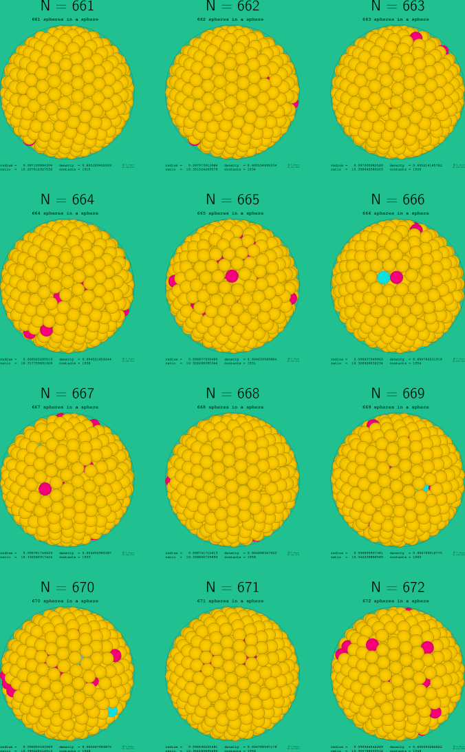 661-672 spheres in a sphere