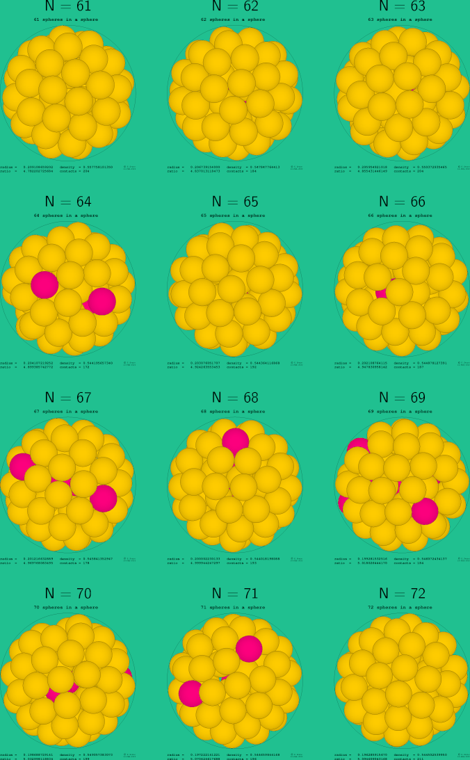 61-72 spheres in a sphere
