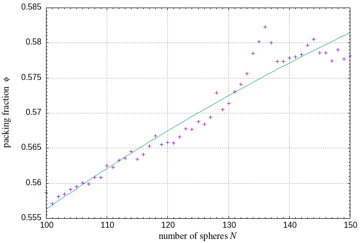 100-150 spheres in a sphere