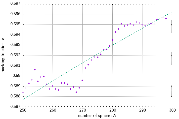 250-300 spheres in a sphere