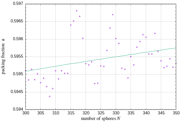 300-350 spheres in a sphere