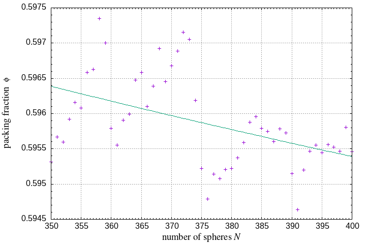 350-400 spheres in a sphere