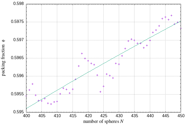 400-450 spheres in a sphere