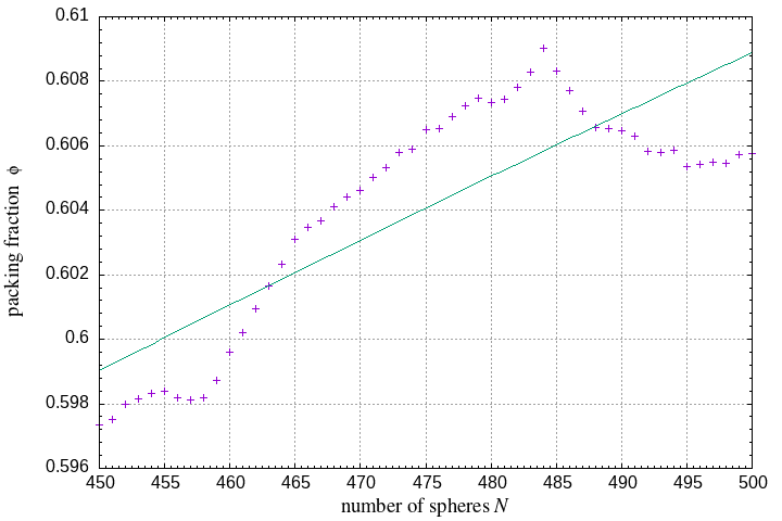 450-500 spheres in a sphere