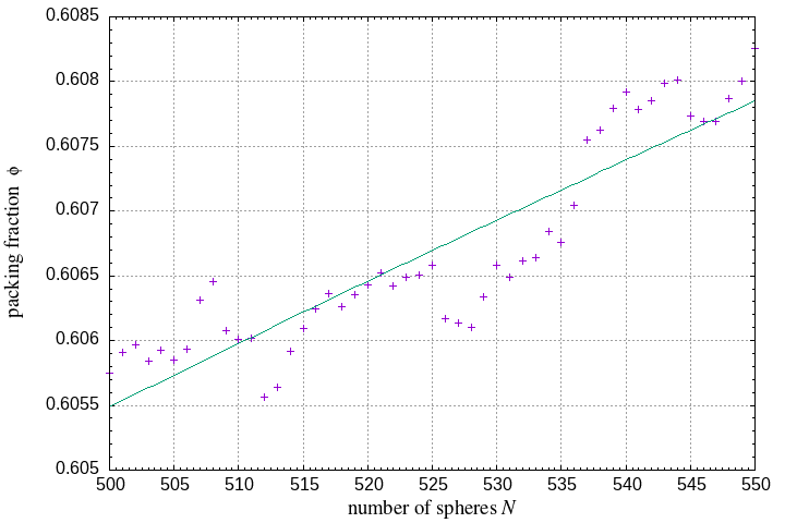 500-550 spheres in a sphere