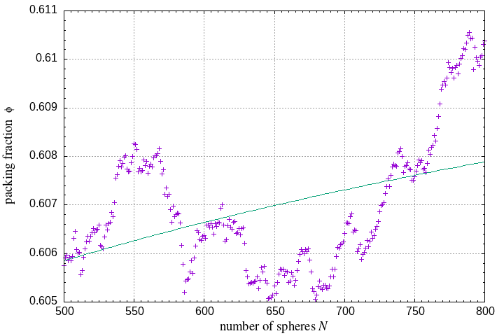 500-800 spheres in a sphere