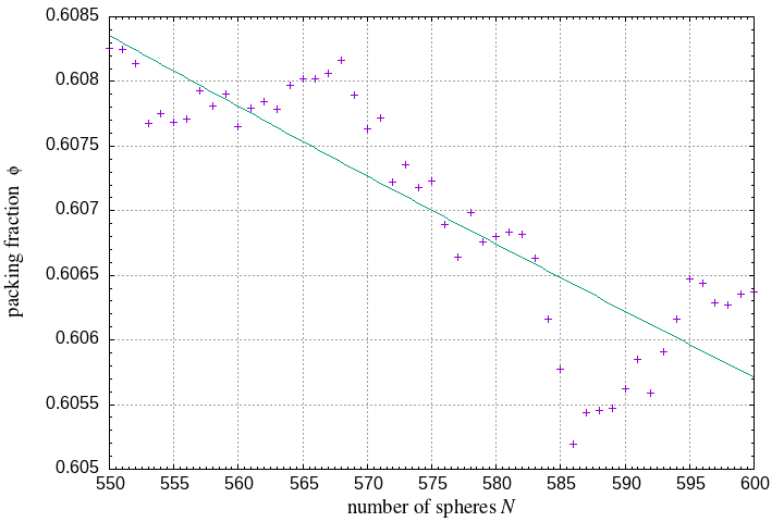 550-600 spheres in a sphere