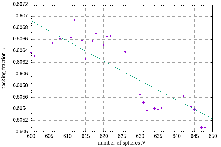 600-650 spheres in a sphere