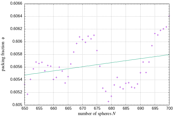 650-700 spheres in a sphere